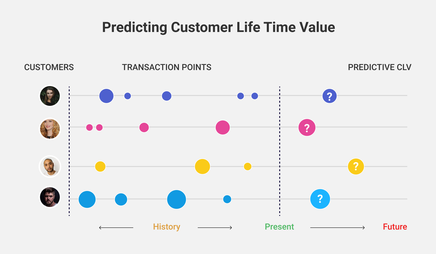 Data Analytics in Banking - CLV