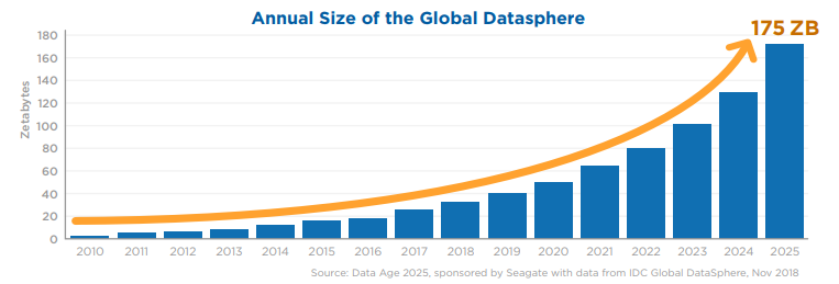 Data Vs Big Data