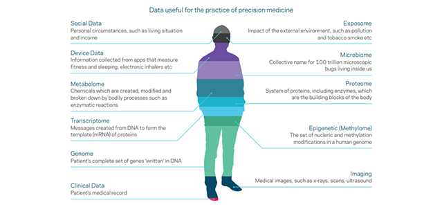 Machine Learning in Healthcare