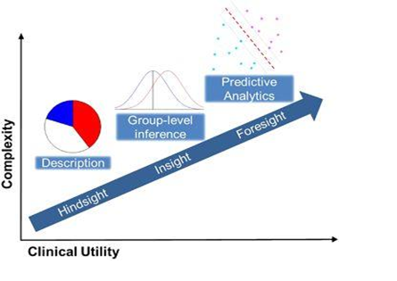 Machine learning in manufacturing