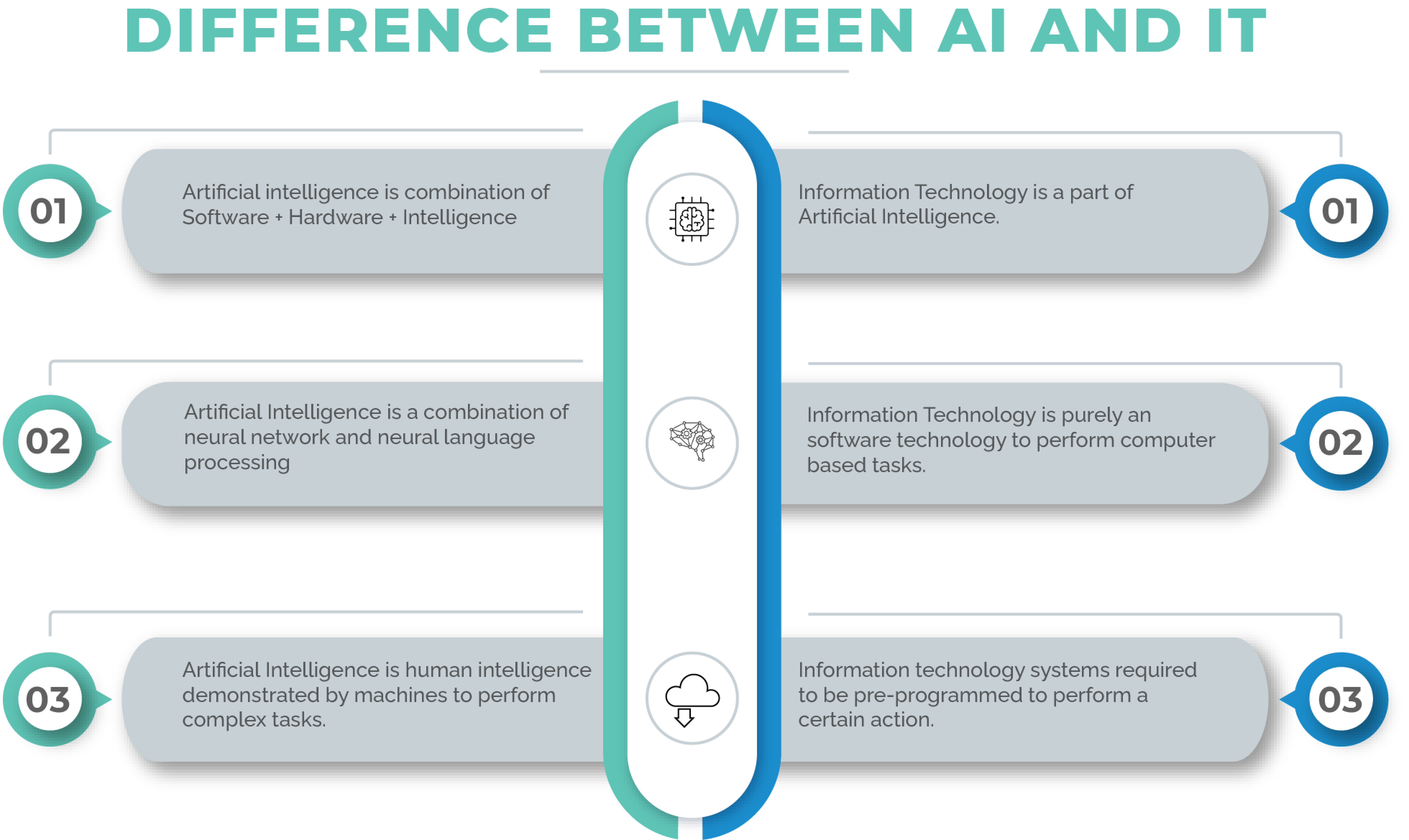 Importance of AI In Information Technology