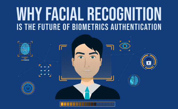 facial recognition infographics