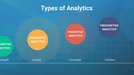 5 Types of Data Analytics And Their Prominence