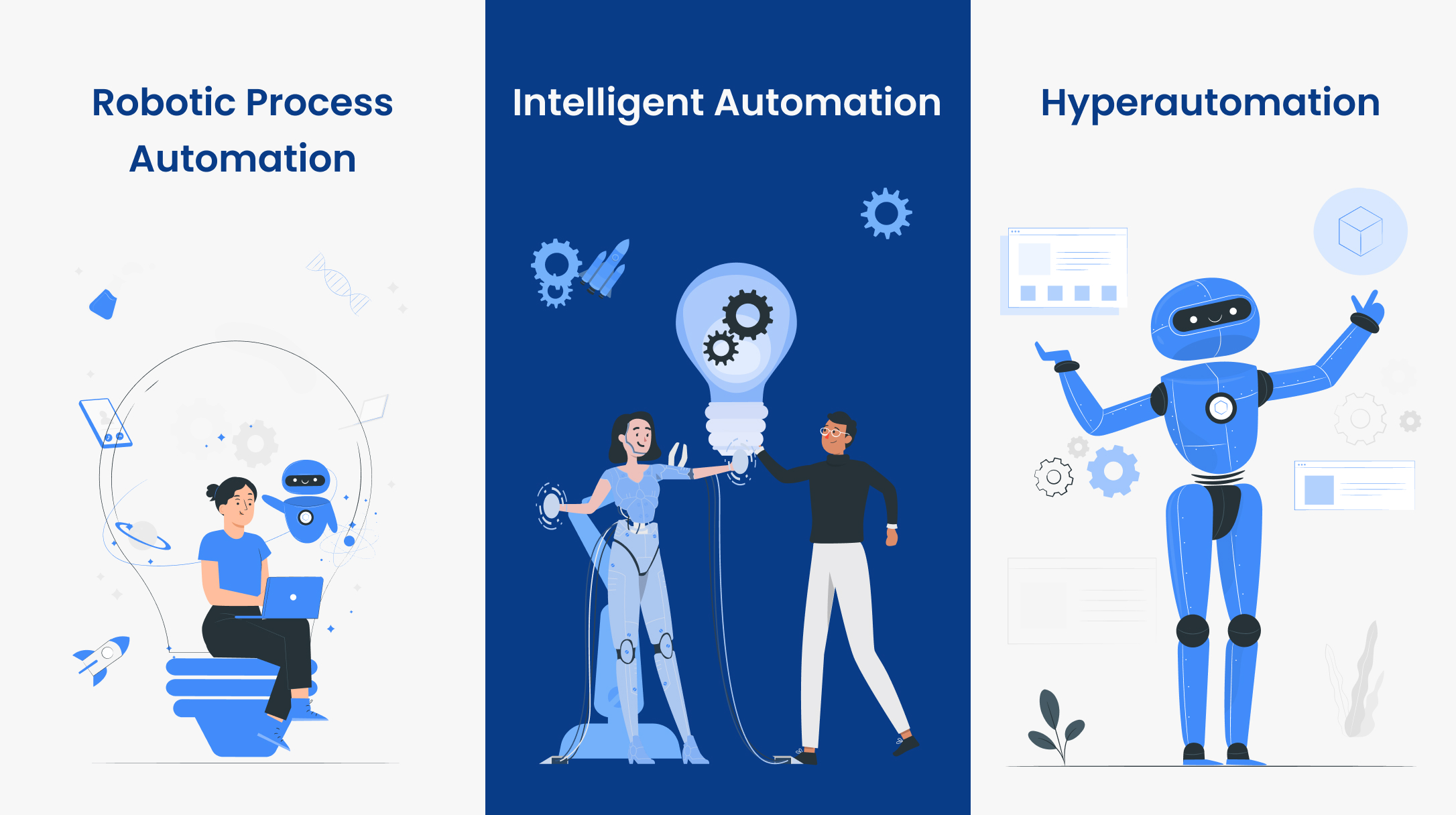 RPA vs Intelligent Automation vs Hyperautomation