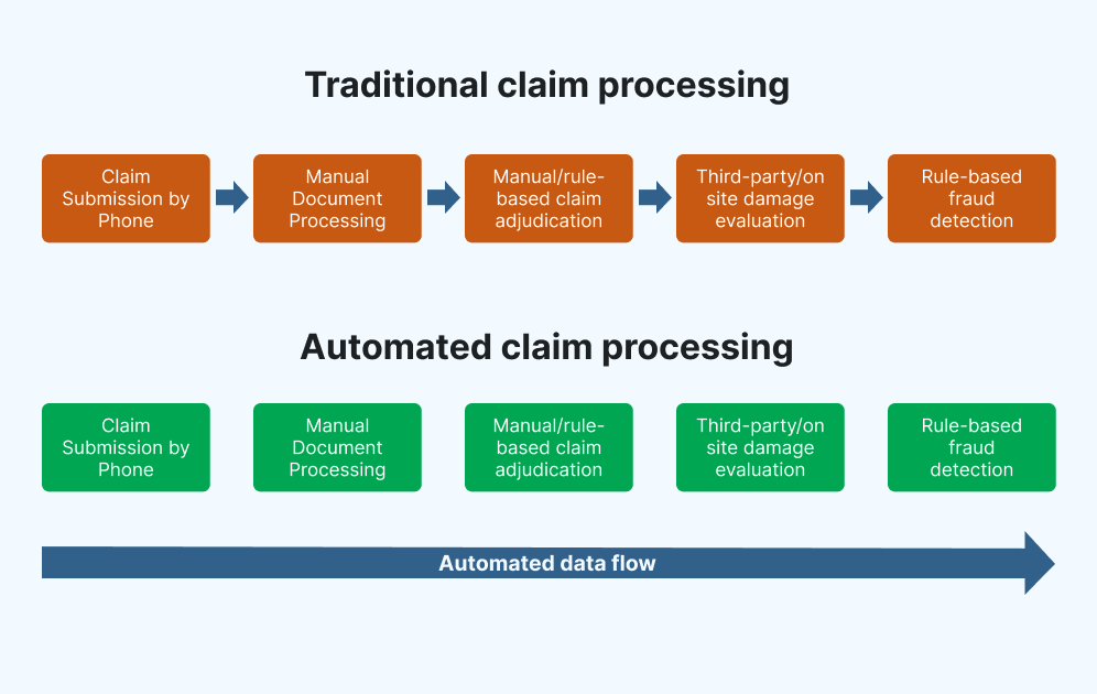 Intelligent Data Processing in Insurance (1)