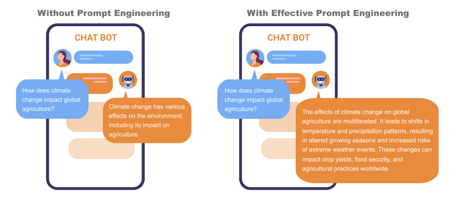 Conversational AI with LLMs Prompt Engineering